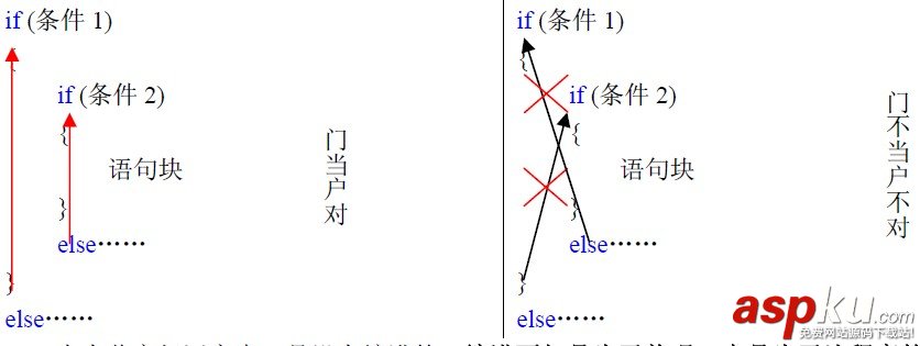 C++教程:C++ if else語句講解