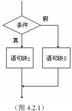C++教程:C++ if else語句講解