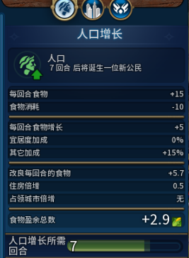 文明6食物不足怎么辦 文明6如何解決食物不足問題