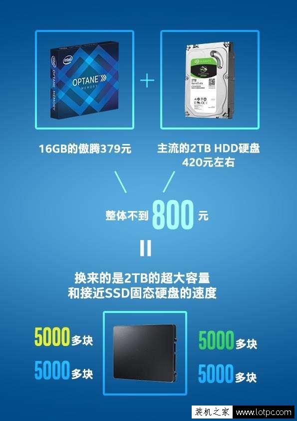 傲騰內存怎么安裝?技嘉200系主板安裝intel傲騰內存圖解教程
